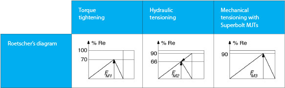 comparison-of-common-bolt_roetscher-diagram.jpg